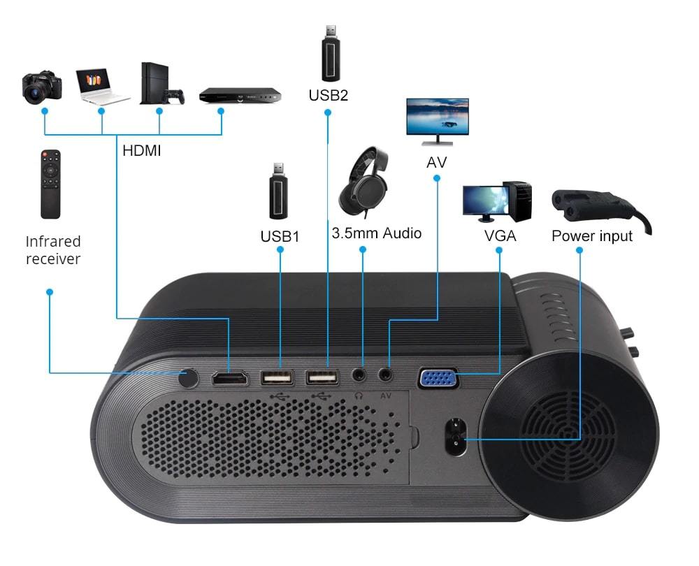 Smartphone Projector-Fonally-